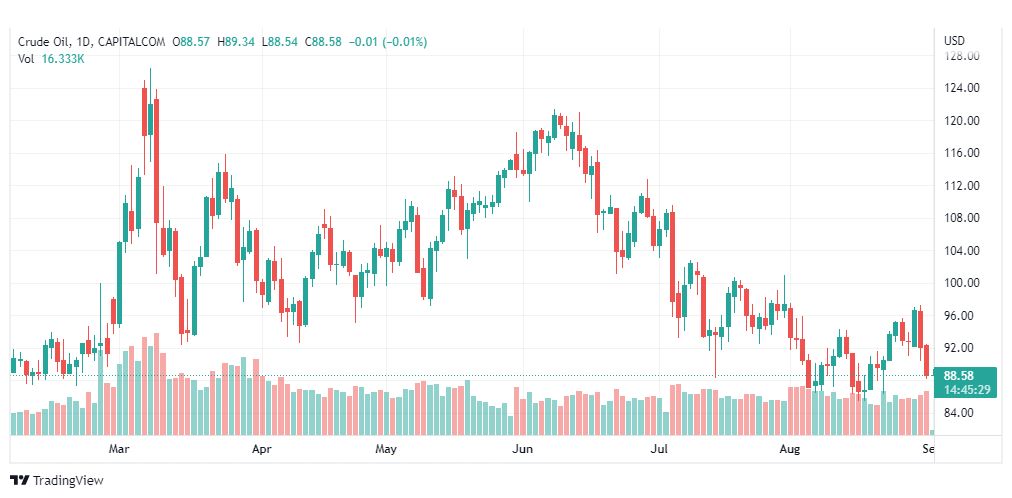 تحليل النفط-CRUDE-OIL-1-9-2022