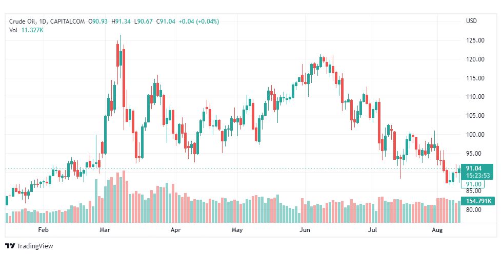 تحليل النفط-CRUDE-OIL-11-8-2022