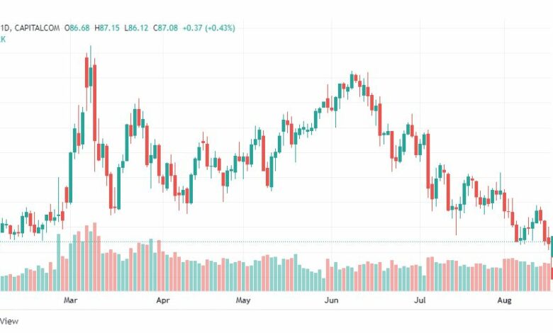 تحليل النفط-CRUDE-OIL-17-8-2022