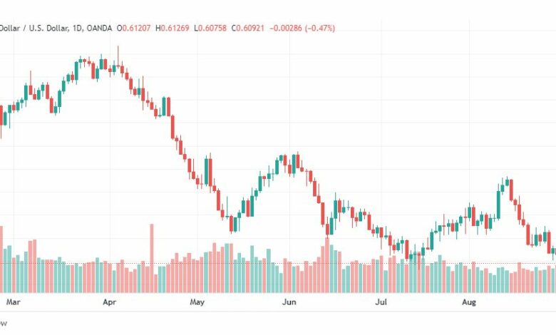 تحليل النيوزلندي دولار-NZD-USD-1-9-2022