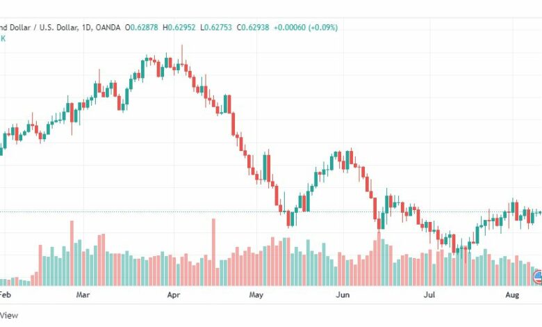 تحليل النيوزلندي دولار-NZD-USD-10-8-2022