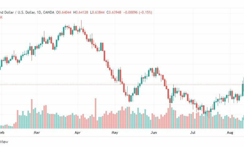 تحليل النيوزلندي دولار-NZD-USD-11-8-2022
