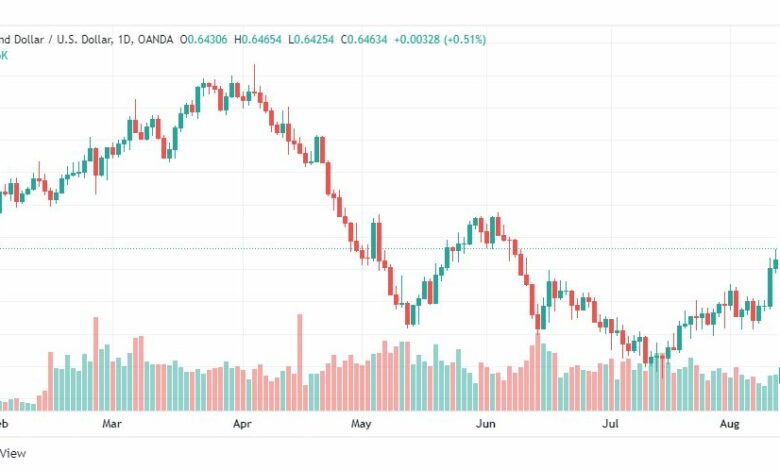تحليل النيوزلندي دولار-NZD-USD-12-8-2022