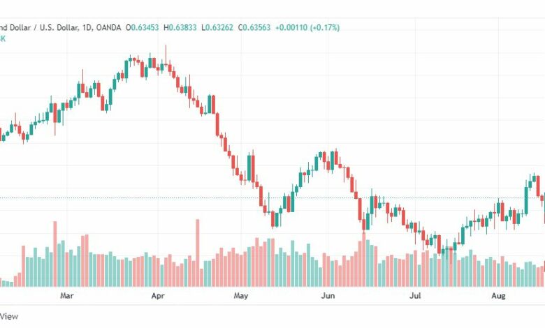 تحليل النيوزلندي دولار-NZD-USD-17-8-2022