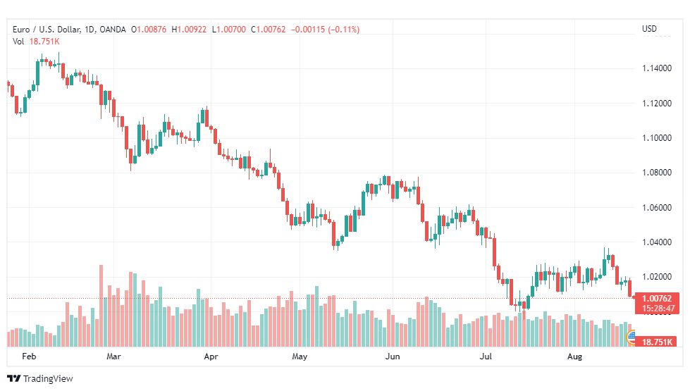 تحليل داو جونز-US30-DOWJONES-19-8-2022