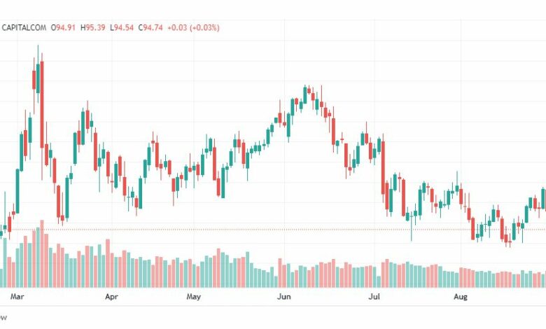 تحليل خام برنت-BRENT-OIL-1-9-2022