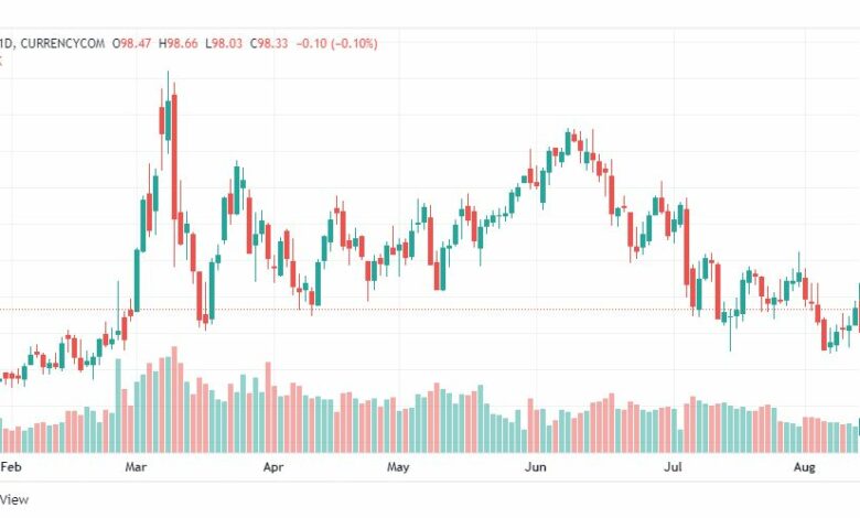 تحليل خام برنت-BRENT-OIL-12-8-2022