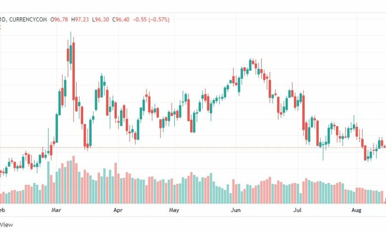 تحليل خام برنت-BRENT-OIL-15-8-2022