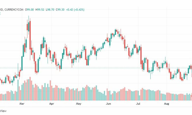 تحليل خام برنت-BRENT-OIL-26-8-2022