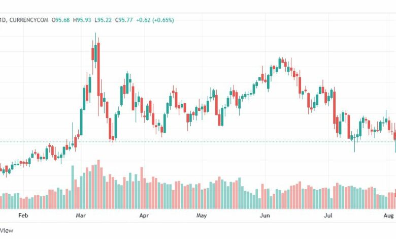 تحليل خام برنت-BRENT-OIL-9-8-2022