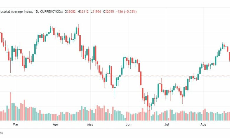 تحليل داو جونز-DOW-JONES-29-8-2022