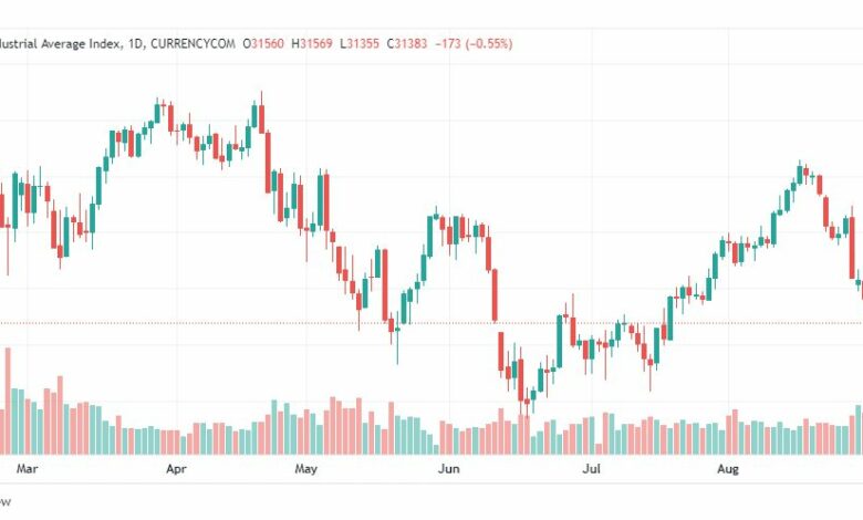 تحليل داو جونز-DOWJONES-US30-1-9-2022