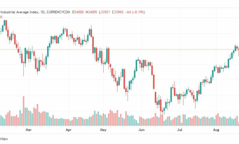 تحليل داو جونز-DOWJONES-US30-18-8-2022