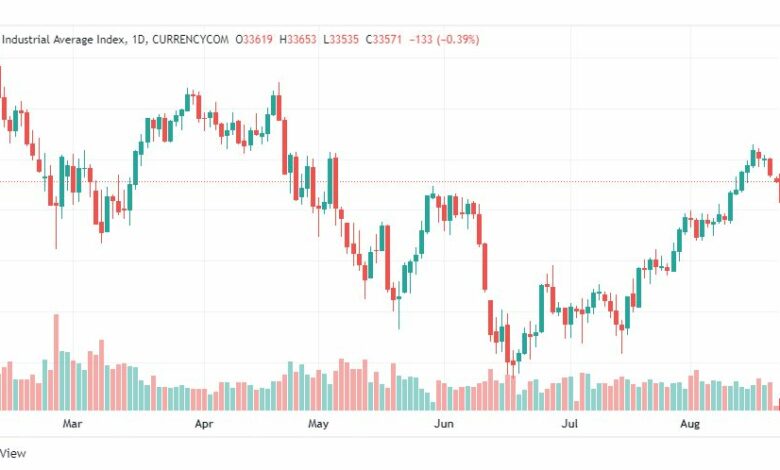 تحليل داو جونز-DOWJONES-US30-22-8-2022