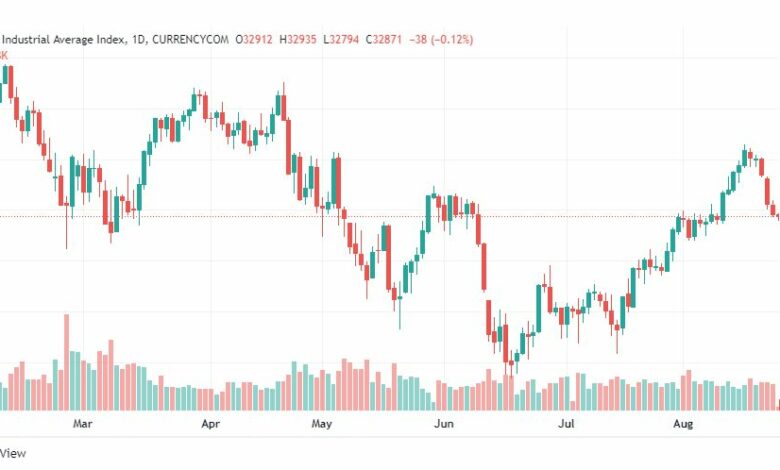 تحليل داو جونز-DOWJONES-US30-24-8-2022