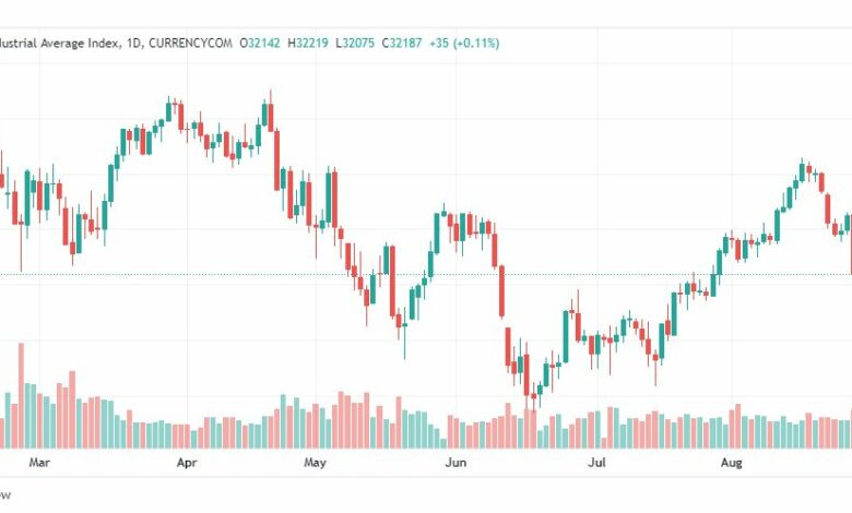 تحليل داو جونز-DOWJONES-US30-30-8-2022