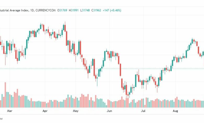 تحليل داو جونز-DOWJONES-US30-31-8-2022