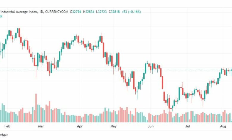 تحليل داو جونز-DOWJONES-US30-8-8-2022