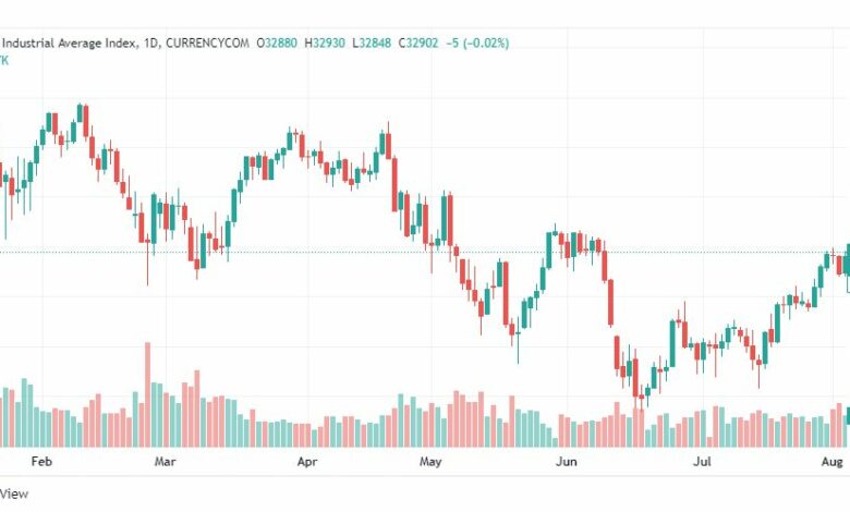 تحليل داو جونز-DOWJONES-US30-9-8-2022