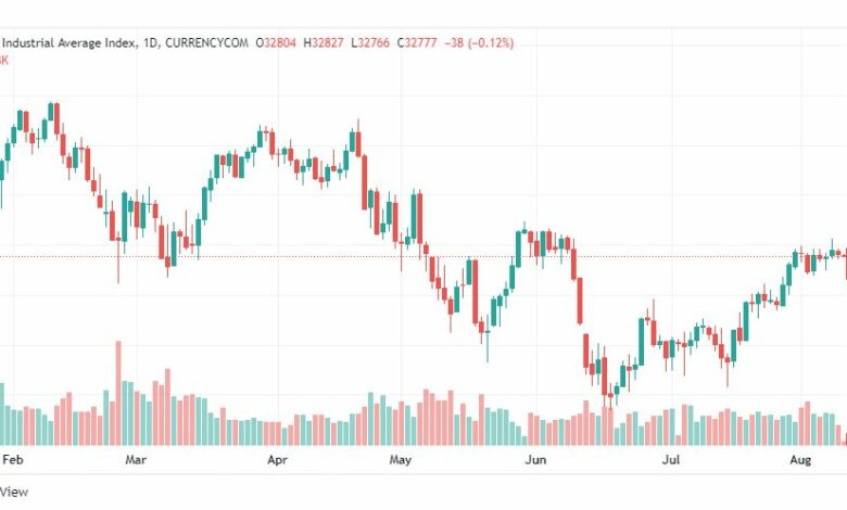 تحليل داو جونز-US30-DOWJONES-10-8-2022