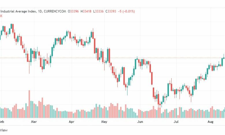 تحليل داو جونز-US30-DOWJONES-12-8-2022