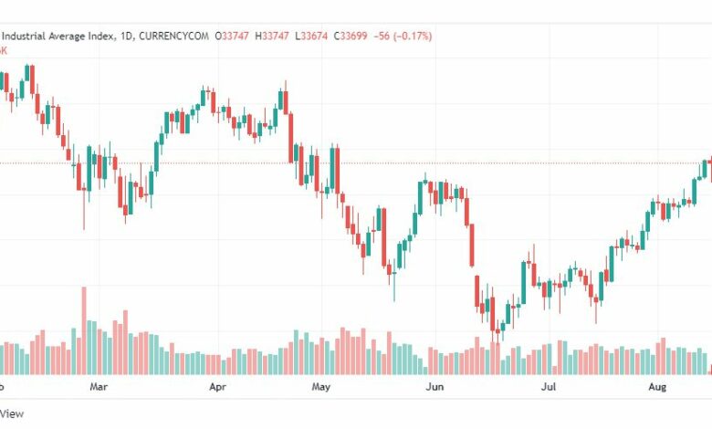تحليل داو جونز-US30-DOWJONES-15-8-2022