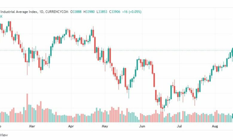 تحليل داو جونز-US30-DOWJONES-16-8-2022