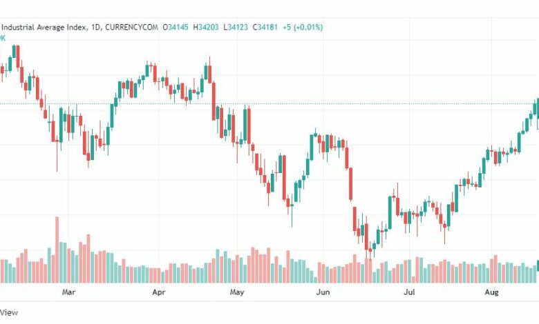 تحليل داو جونز-US30-DOWJONES-17-8-2022
