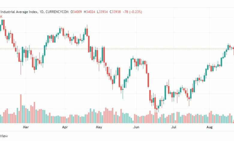 تحليل داو جونز-US30-DOWJONES-19-8-2022