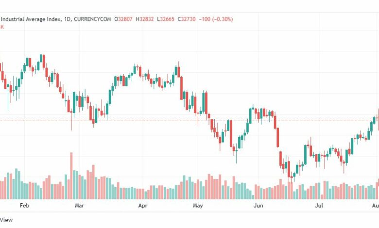تحليل داو جونز-US30-DOWJONES-2-8-2022