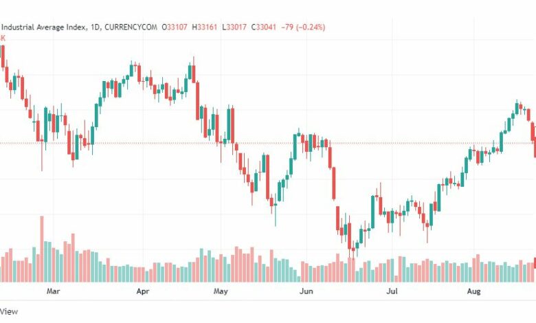 تحليل داو جونز-US30-DOWJONES-23-8-2022