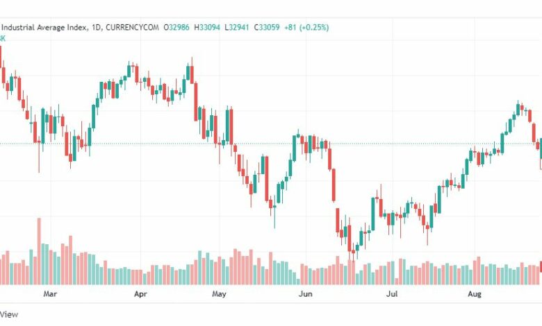 تحليل داو جونز-US30-DOWJONES-25-8-2022