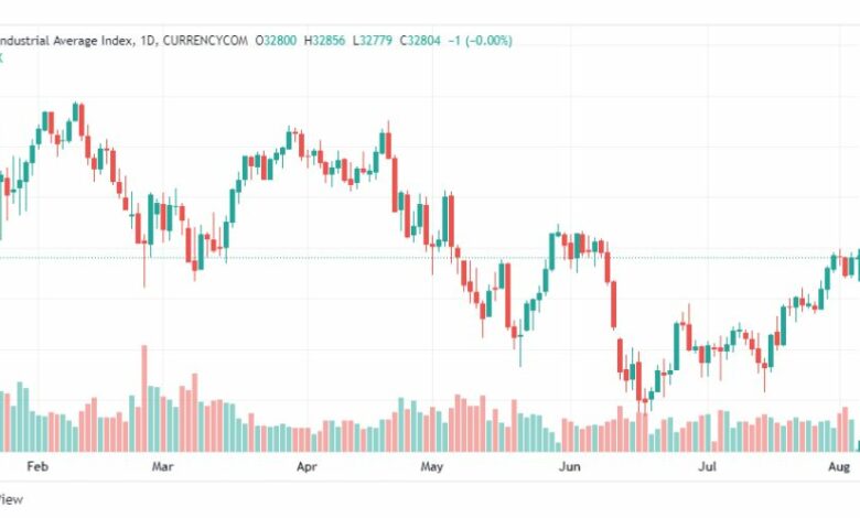 تحليل داو جونز-US30-DOWJONES-4-8-2022