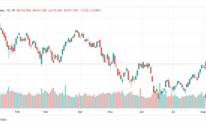 تحليل ستاندرد آند بورز-SPX-S&P500-5-8-2022