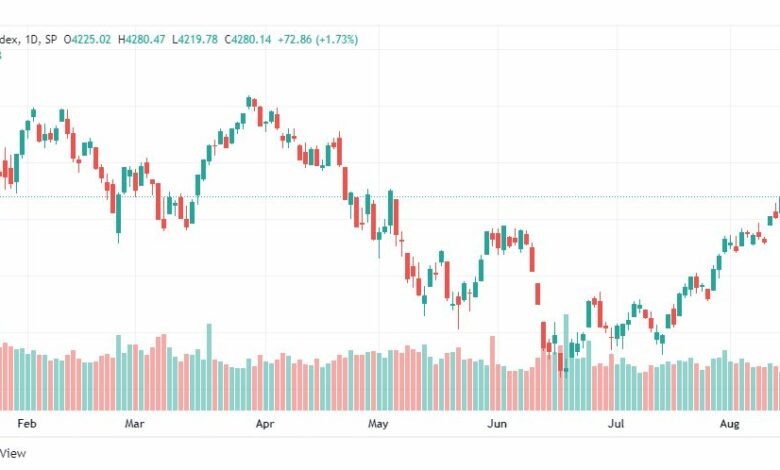 تحليل ستاندرد آند بورز-S&P500-SPX-15-8-2022