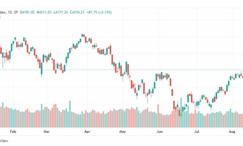 تحليل ستاندرد آند بورز-SPX-S&P500-11-8-2022