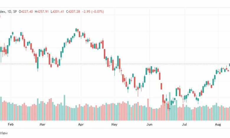 تحليل ستاندرد آند بورز-SPX-S&P500-12-8-2022