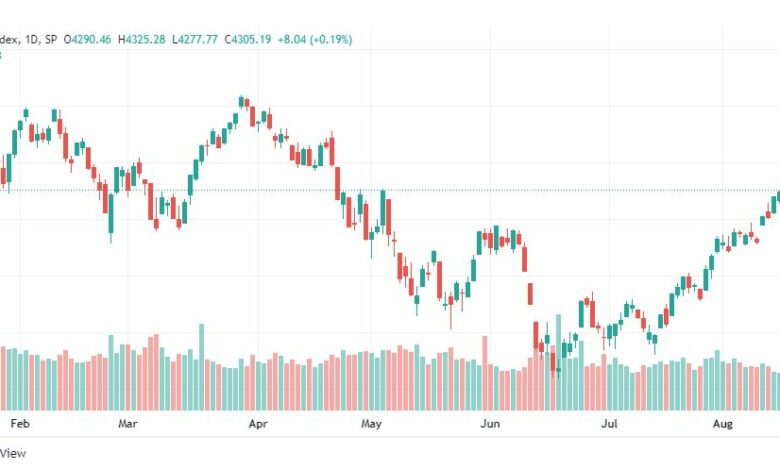تحليل ستاندرد آند بورز-SPX-S&P500-17-8-2022