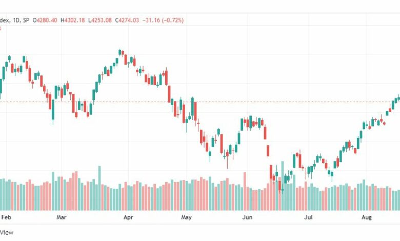 تحليل ستاندرد آند بورز-SPX-S&P500-18-8-2022