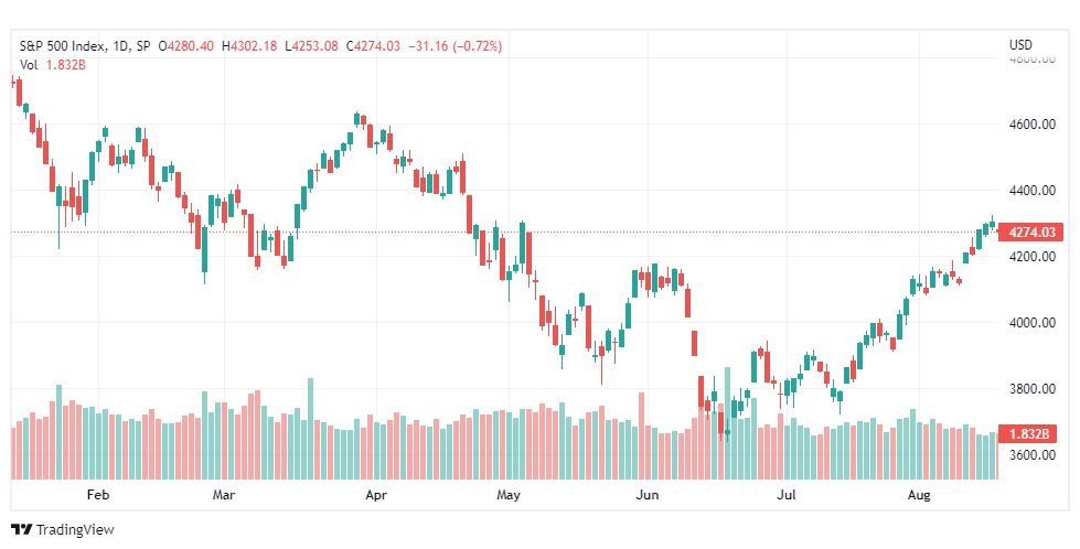 تحليل ستاندرد آند بورز-SPX-S&P500-18-8-2022