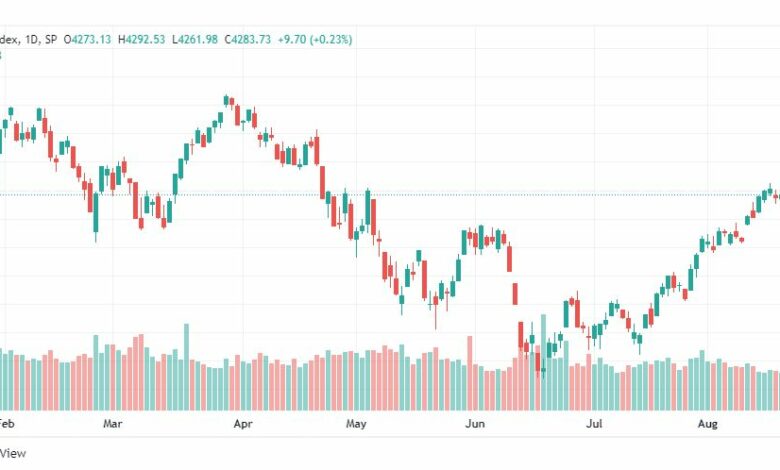 تحليل ستاندرد آند بورز-SPX-S&P500-19-8-2022