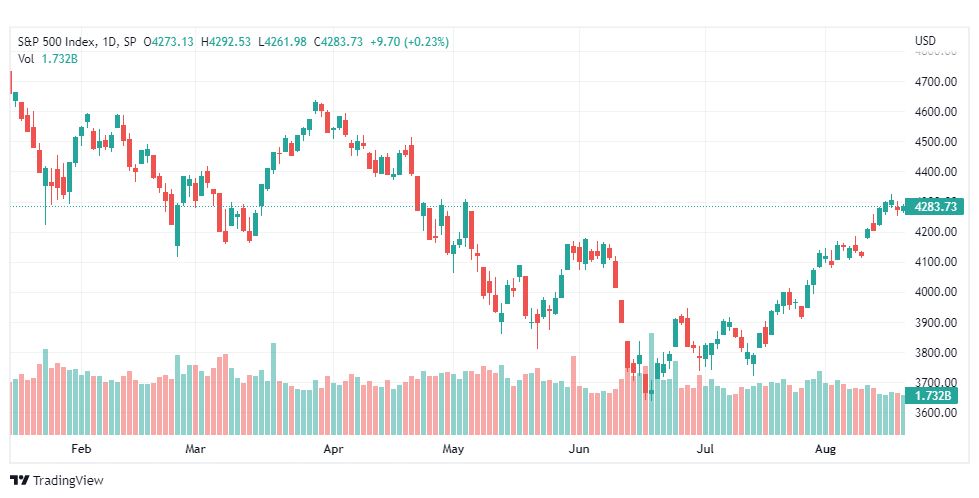 تحليل ستاندرد آند بورز-SPX-S&P500-19-8-2022