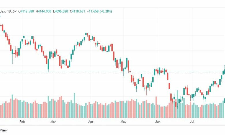 تحليل ستاندرد آند بورز-SPX-S&P500-2-8-2022