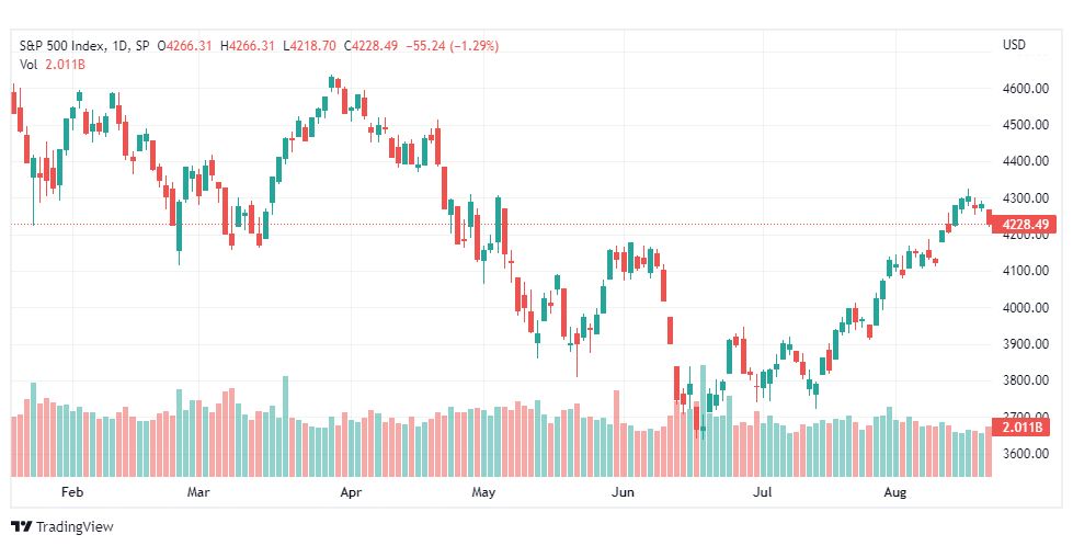 تحليل ستاندرد آند بورز-SPX-S&P500-22-8-2022