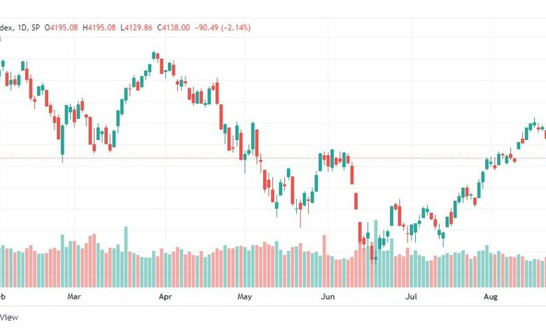 تحليل ستاندرد آند بورز-SPX-S&P500-23-8-2022