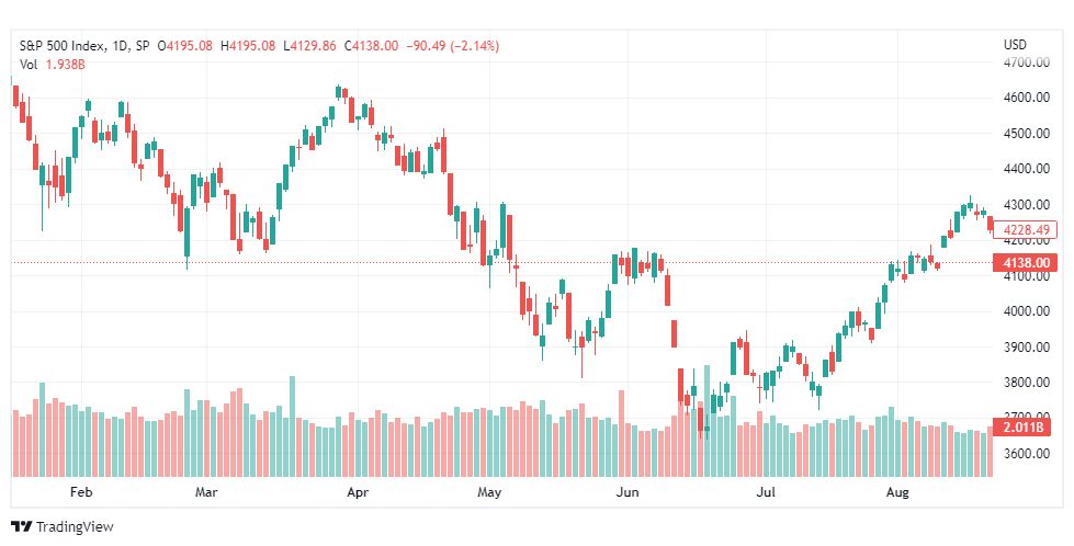 تحليل ستاندرد آند بورز-SPX-S&P500-23-8-2022