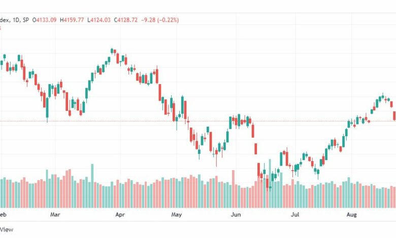 تحليل ستاندرد آند بورز-SPX-S&P500-24-8-2022