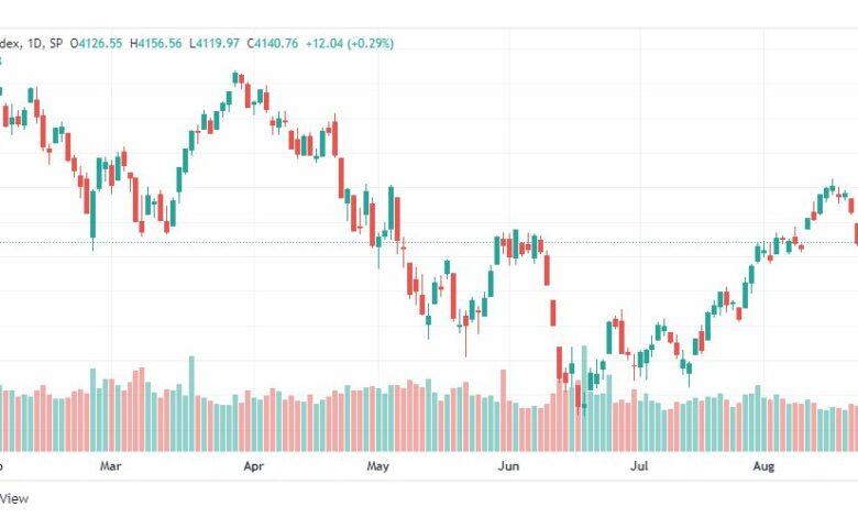 تحليل ستاندرد آند بورز-SPX-S&P500-25-8-2022