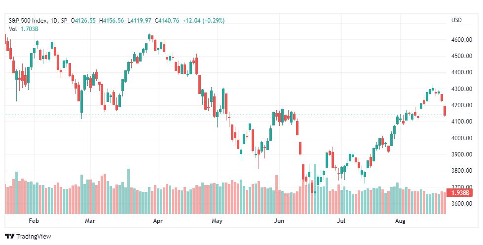 تحليل ستاندرد آند بورز-SPX-S&P500-25-8-2022