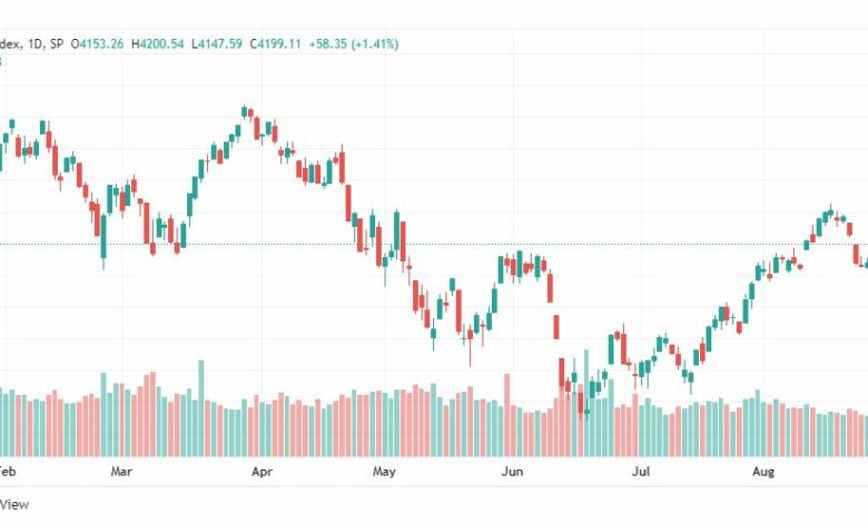 تحليل ستاندرد آند بورز-SPX-S&P500-26-8-2022